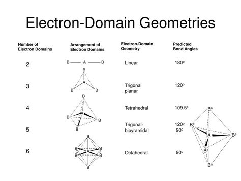 electron domain geometry chart|electron domain geometry calculator.